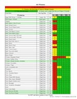 Color-Coded Food Guide